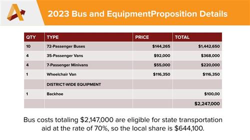 Bus Proposition Details
